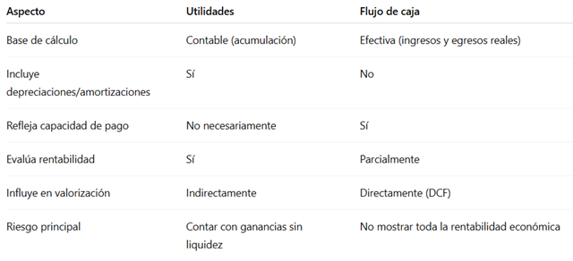 flujo de caja y utilidades diferencias