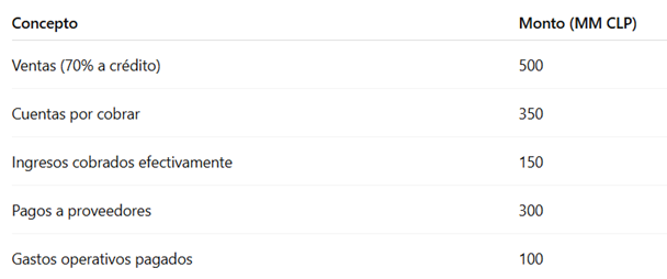 flujo de caja y utilidades ejemplos